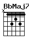 Accord guitare BbMaj7 (x13231)