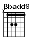 Accord guitare Bbadd9 (x13311)