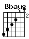 Accord guitare Bbaug (6543xx)
