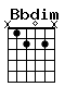 Accord guitare Bbdim (x1202x)