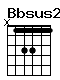 Accord guitare Bbsus2 (x13311)