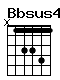 Accord guitare Bbsus4 (x13341)