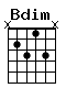 Accord guitare Bdim (x2313x)