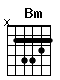 Accord guitare Bm (x24432)