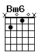 Accord guitare Bm6 (x2010x)