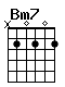 Accord guitare Bm7 (x20202)