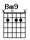 Accord guitare Bm9 (x2022x)