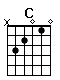 Accord guitare C (x32010)