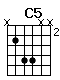 Accord guitare C5 (x355xx)