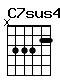 Accord guitare C7sus4 (x33322)