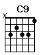 Accord guitare C9 (x32331)