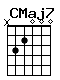 Accord guitare CMaj7 (x32000)