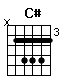 Accord guitare C# (x46664)