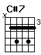Accord guitare C#7 (x46464)