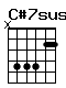 Accord guitare C#7sus4 (x44422)