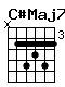 Accord guitare C#Maj7 (x46564)