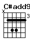 Accord guitare C#add9 (x46644)