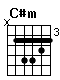 Accord guitare C#m (x46654)