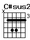 Accord guitare C#sus2 (x46644)