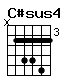 Accord guitare C#sus4 (x46674)