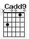 Accord guitare Cadd9 (x30010)
