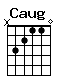 Accord guitare Caug (x32110)