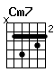 Accord guitare Cm7 (x35343)