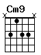 Accord guitare Cm9 (x3133x)