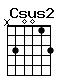 Accord guitare Csus2 (x30013)