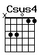 Accord guitare Csus4 (x33011)