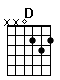 Accord guitare D (xx0232)