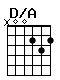 Accord guitare D/A (x00232)
