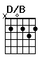 Accord guitare D/B (x20232)