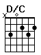 Accord guitare D/C (x30232)
