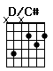 Accord guitare D/C# (x4x232)