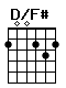 Accord guitare D/F# (200232)