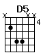 Accord guitare D5 (x577xx)
