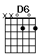 Accord guitare D6 (xx0202)
