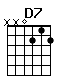 Accord guitare D7 (xx0212)