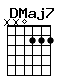 Accord guitare DMaj7 (xx0222)