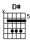 Accord guitare D# (x68886)