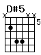Accord guitare D#5 (x688xx)