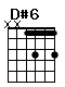 Accord guitare D#6 (xx1313)