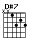 Accord guitare D#7 (xx1323)