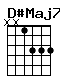 Accord guitare D#Maj7 (xx1333)