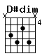 Accord guitare D#dim (x6757x)