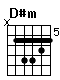 Accord guitare D#m (x68876)