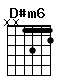 Accord guitare D#m6 (xx1312)