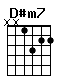 Accord guitare D#m7 (xx1322)