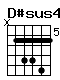 Accord guitare D#sus4 (x68896)